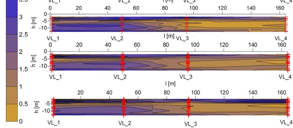 7). První elektroda EIS je ve výšce h = -1 m (1 m pod korunou hráze), poslední elektroda je osazena ve výšce -13 m, instalace těsnicí clony byla realizována v měsíci březnu až říjnu 2013.