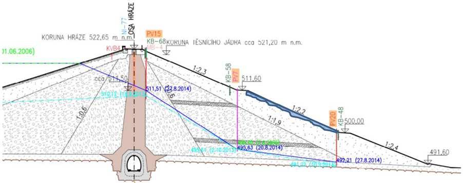 ve výšce -10,6 m a -12,9 m zaznamenané monitorovací aparaturou (Obr. 10). Obr.