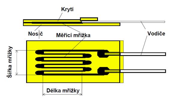 nedostatkem je značná teplotní závislost. Pro konstrukci se používá monokrystalů křemíku a germania.