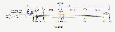 6. Oštěp musí mít následující parametry: 80 Kategorie muži, junioři dorostenci žáci ženské složky Hmotnost připuštění k soutěži (g) pro 800 700 4,000 Hmotnost (g) pro dodání k soutěži 805-825 705-725