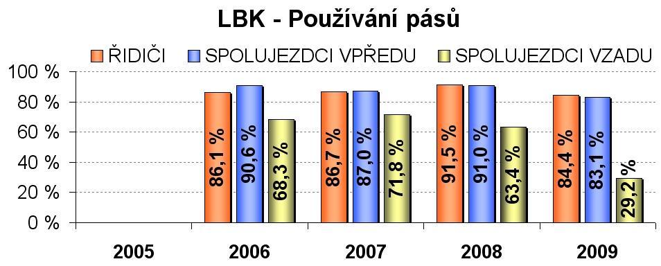 ZVÝŠENÍ BEZPEČNOSTO SILNIČNÍ SÍTĚ VI.