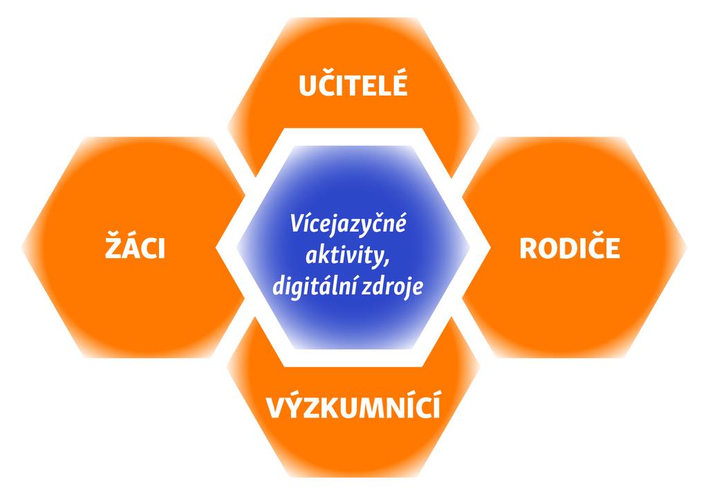 Projekt ISOTIS ISOTIS je mezinárodní projekt, na kterém spolupracují výzkumníci z jedenácti evropských zemí.