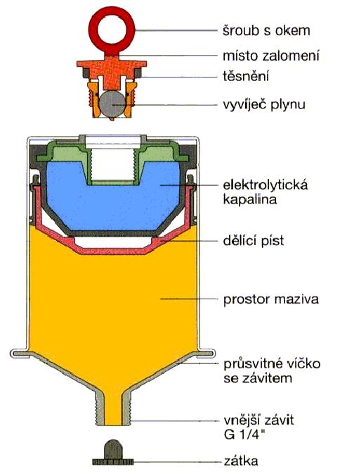 4. DRUHY MAZIV PŘI MONTÁŽI Podle konstrukce strojů, jejich použití a požadavků na intenzitu mazání se při montáži používají tři druhy maziv, maziva kapalná, plastická, tuhá. [6] 4.1.