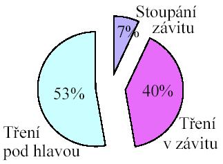 Upravují se jimi povrchy malých šroubů např. pro elektrotechniku. Na vývoj a průmyslové použití se specializuje řada firem [19]. 5.