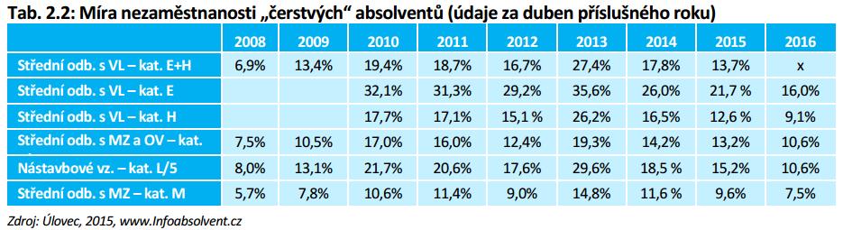 Rozhodování žáků o jejich budoucnosti je proces, do kterého se zapojuje celá řada aktérů a institucí.