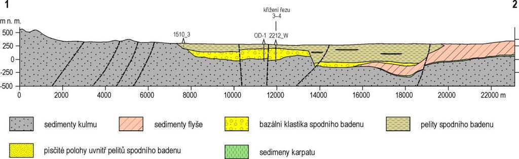 Obr. 4-5. Geologické řezy po linii 1 2 a 3 4. Řezy jsou 3x převýšeny.