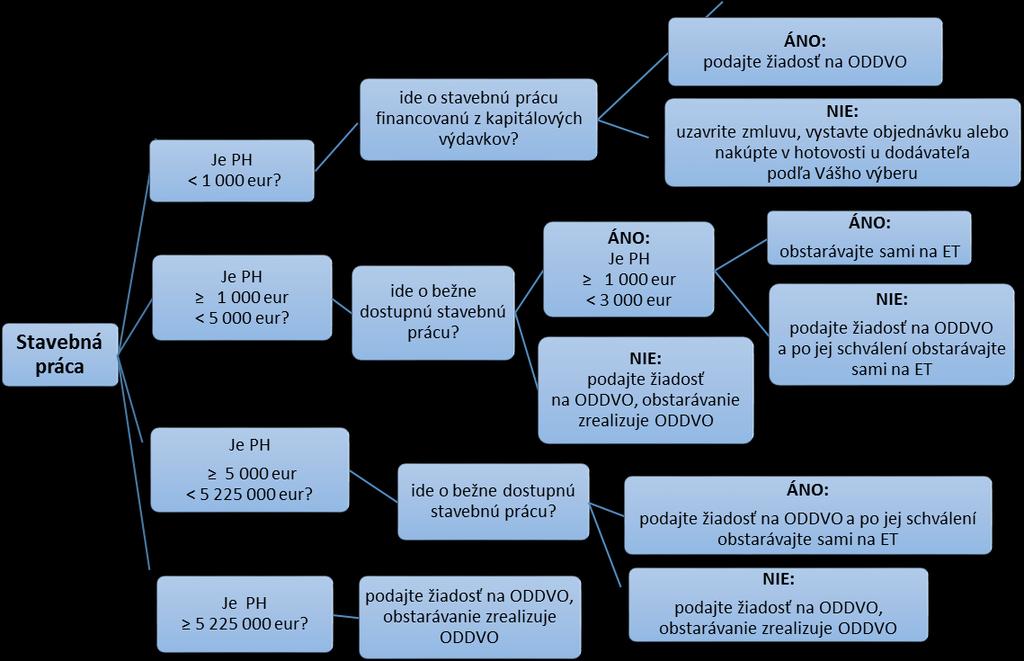 Vysvetlivky: PH predpokladaná hodnota