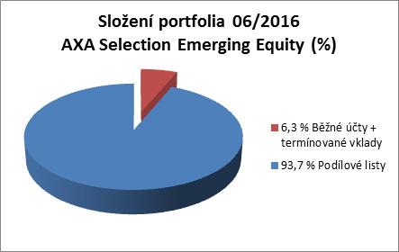 Skladba a změny v portfoliu Absolutní a relativní změna ve složení portfolia (06/2015 vs.