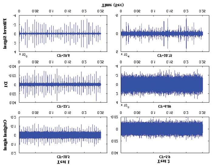 Obálková analýza každé dekompozice (D1 9) byla prostudována a jako optimální 1000kHz). Obr. 2.