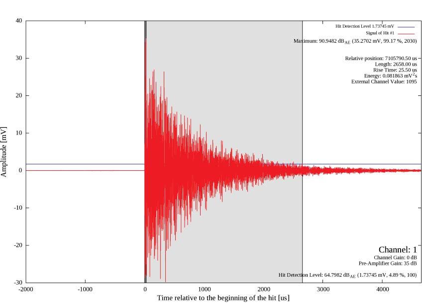 5.4 Experimentální podmínky 5.4 kapitole 5.1. Zatížení valivého kontaktu odpovídalo maximálnímu Hertzovu tlaku 5 000 MPa, -1 í kontrola vzhledu valivého kontaktu, mikroskopem. 5.5 5.