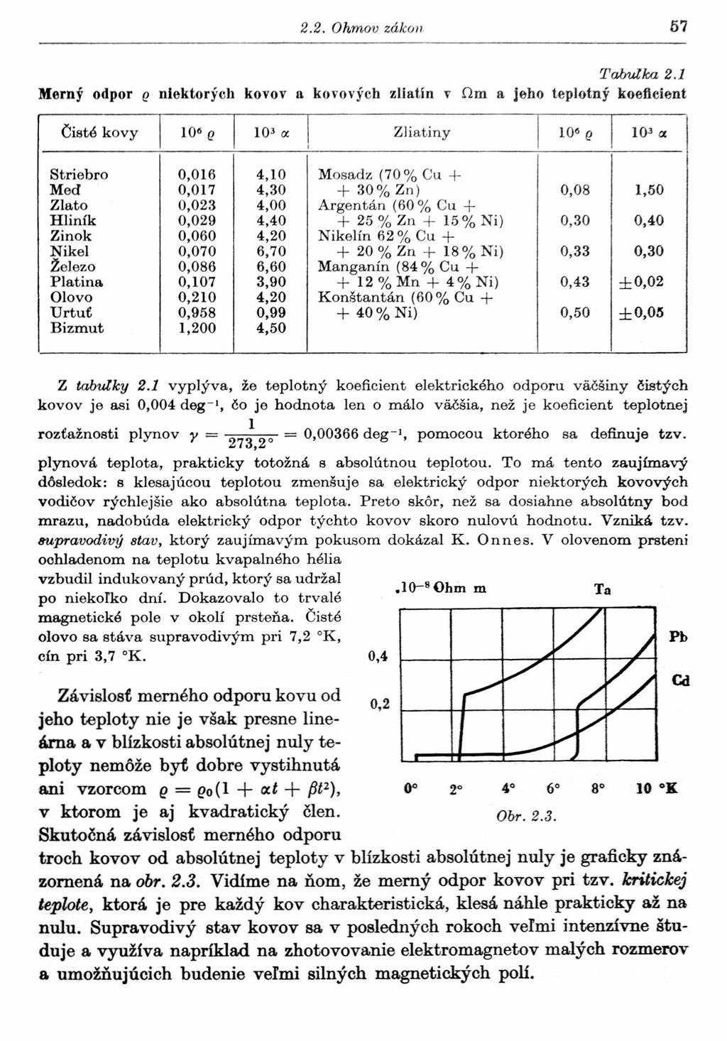 57 2.2. Ohmov zákon Taf/ulka 2.