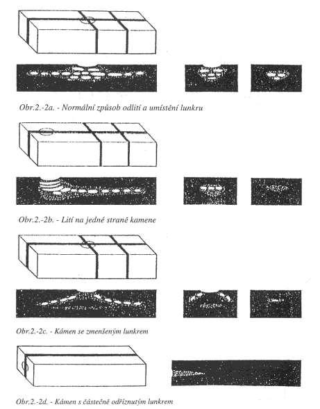 7.8 Tavené žáromateriály Minimum pórů (= odolnost proti korozi) sklářství, metalurgie Na bázi Al 2 O 3, na bázi Al 2 O 3 - SiO 2 -ZrO 2, s obsahem Cr 2 O 3 Tavení (min.