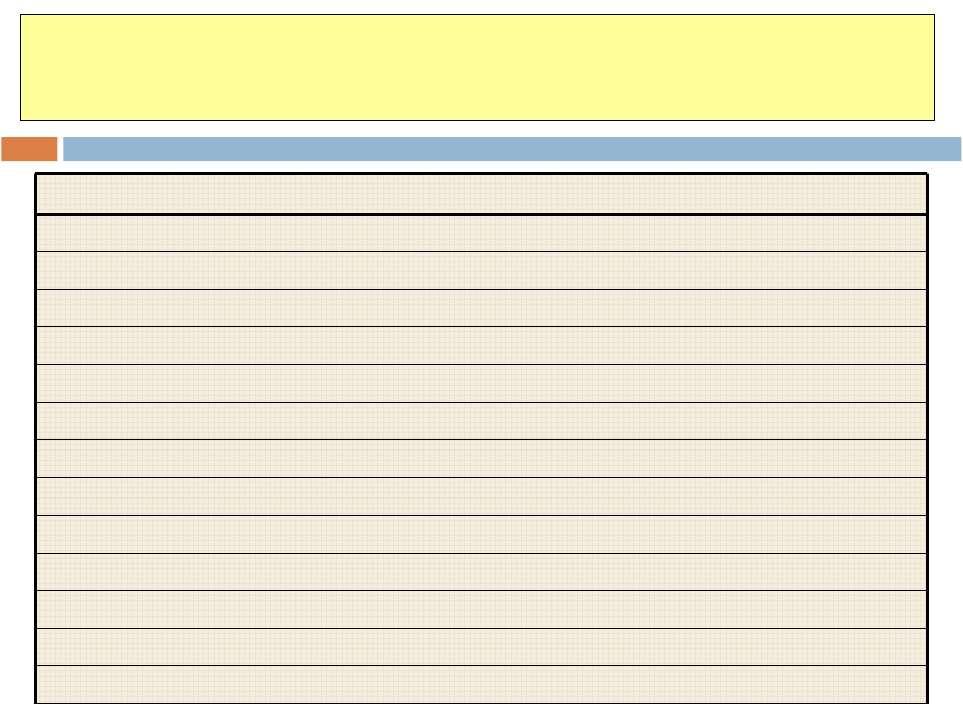 Povinné požadavky na hospodaření Požadavky od roku 2015 PPH 1 nitrátová směrnice PPH 2 ochrana ptáků PPH 3 ochrana EVL PPH 4 PPH 5 PPH 6 PPH 7 potravinové právo zákaz používání hormonálních látek