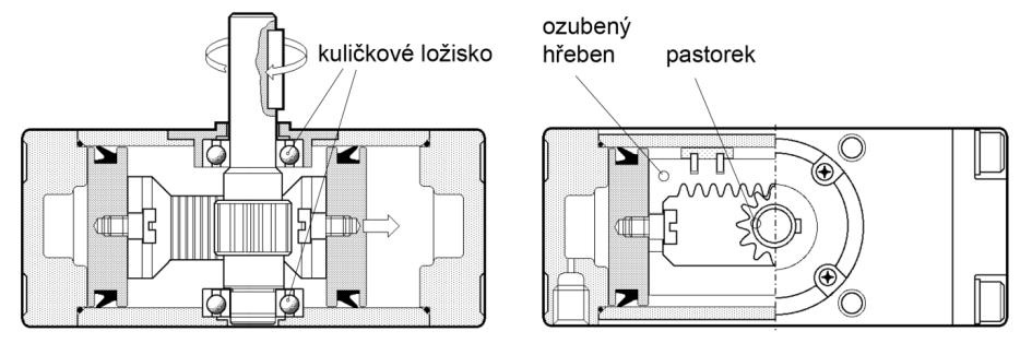 Vícepolohový válec Obr. 6.9 Princip kyvného pohonu [25] Jelikož se odebírací výška liší s odkládací polohou, je nutné, aby bylo možné pohon svislé osy přesouvat do více poloh.