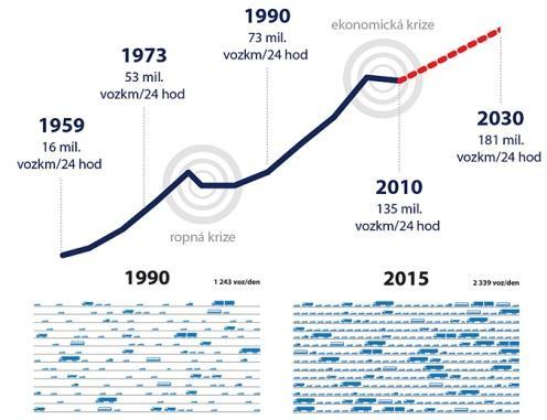 1.2. DOPRAVNÍ PRŮZKUM Zjištění počtu vozidel, která po komunikaci projíždějí, je základním údajem při navrhování a úpravě komunikační sítě města a při opravách a rekonstrukcích.