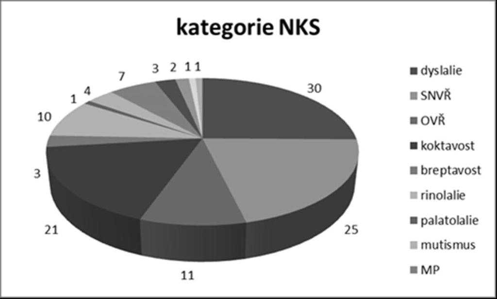 ZKUŠENOSTI UČITELŮ INKLUZIVNÍ ZÁKLADNÍ ŠKOLY V OBLASTI VZDĚLÁVÁNÍ ŽÁKŮ S NARUŠENOU KOMUNIKAČNÍ SCHOPNOSTÍ Provedeno ve