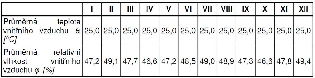 5 POSUDEK 5.1 Vyhodnocení nápravy dle návrhu opatření ve znaleckém posudku 5.