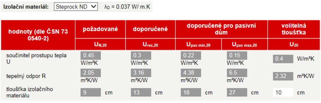 6 Výpočet tloušťky podlahové izolace podle ČSN