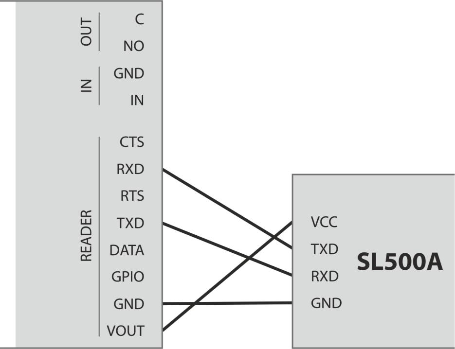 e. SL500A (komunikace přes