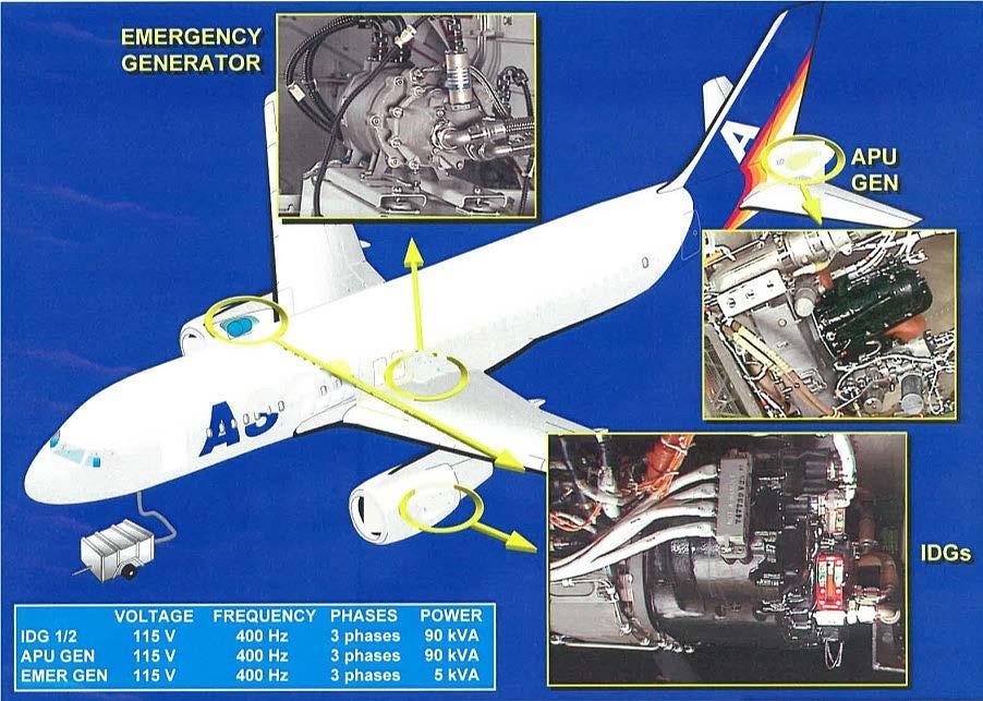 Incident Airbus A 319 - pokračování Ilustrační schéma umístění IDG