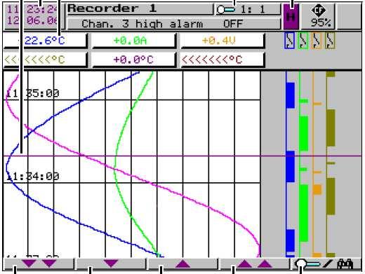 3. Ovládání a vizualizace 3.2.6 Zobrazení historických dat Historie Funkce soft-tlačítek se při zobrazení dá přepínat, k dispozici je funkce lupy a kurzoru s udáním datumu a času.