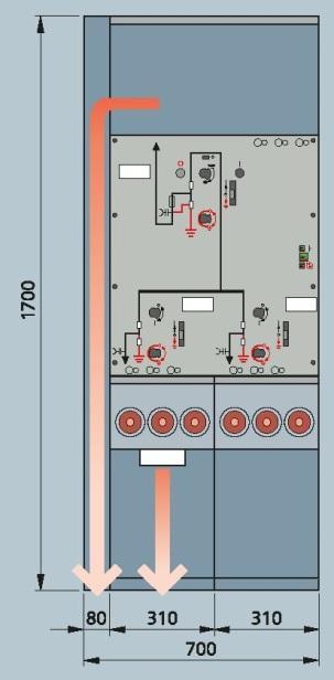 Rozvádza je testovaný na odolnos proti vnútorným poruchám v súlade s najnovšou verziou normy IEC 62271-200 (2. vydanie) z roku 2011.