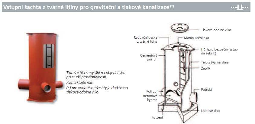 ZNEČIŠTĚNÍM