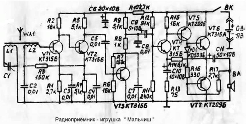 Příklady měření parametrů rádiových přijímačů 3. Odolnost proti intermodulačním produktům (Intermodulation Immunity), přijímač DRK Dvoutónový test jako u měření intermodulačních produktů zesilovačů.
