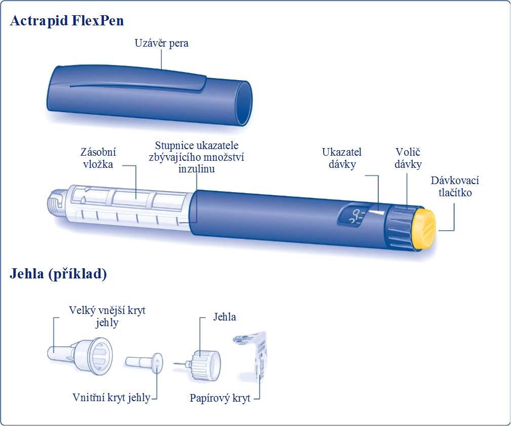 ACTRAPID injekční roztok v předplněném peru. FlexPen. INSTRUKCE PRO POUŽITÍ Před použitím přípravku Actrapid FlexPen si pečlivě přečtěte dále uvedené pokyny.