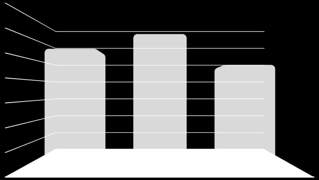 Náklady na opravy služebních vozidel rok 2015-2017 1 400 000 Kč 1 200 000 Kč 1 000 000 Kč 1 089