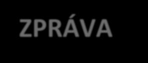 ZPRÁVA O ČINNOSTI MĚSTSKÉ POLICIE ČESKÉ BUDĚJOVICE ZA ROK 2017 Městská policie České Budějovice je orgánem obce.
