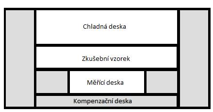 Obr. 22