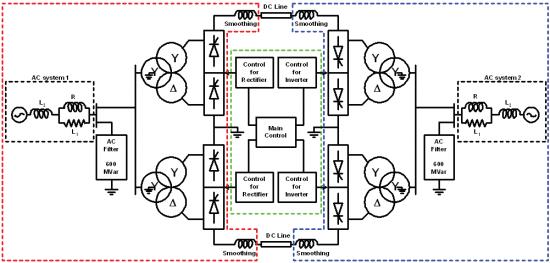 Real-Time Simulation of a Simulink/SimPowerSystems