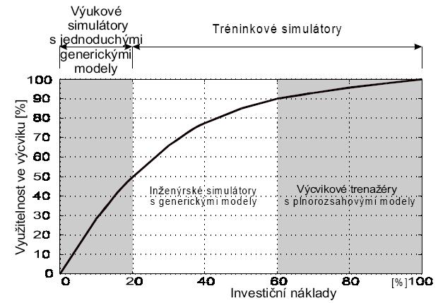 2000