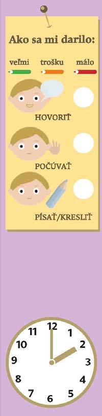 troch postavičiek, pri ktorých žiaci vyfarbujú, ako sa im darilo hovoriť, počúvať, písať a kresliť na