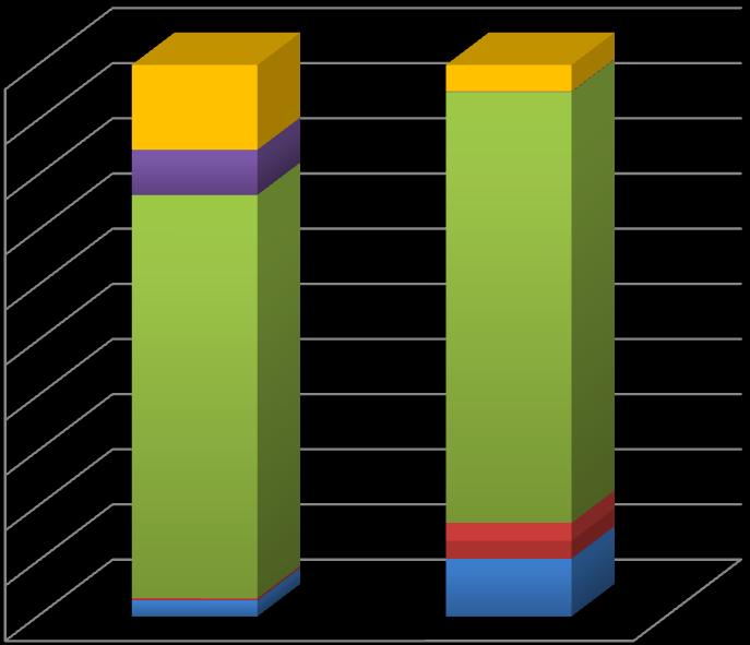 90% 80% 70% estery 60% kyseliny 50% alkoholy 40% ketony aldehydy 30% 20% 10% 0% Rok
