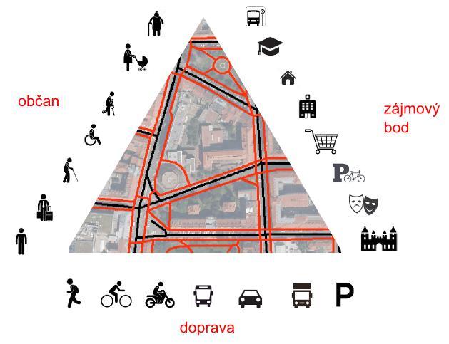 PŘÍKLAD CHYTRÉ MOBILITY 3 ÚLOHA návštěvník města: chce navštívit památku v blízkém okolí města s využitím sdíleného byciklu.