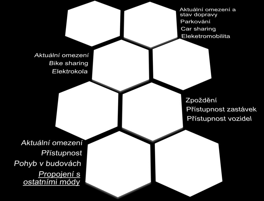 CESTA K OTEVŘENÉ INTERMODÁLNÍ SLUŽBĚ