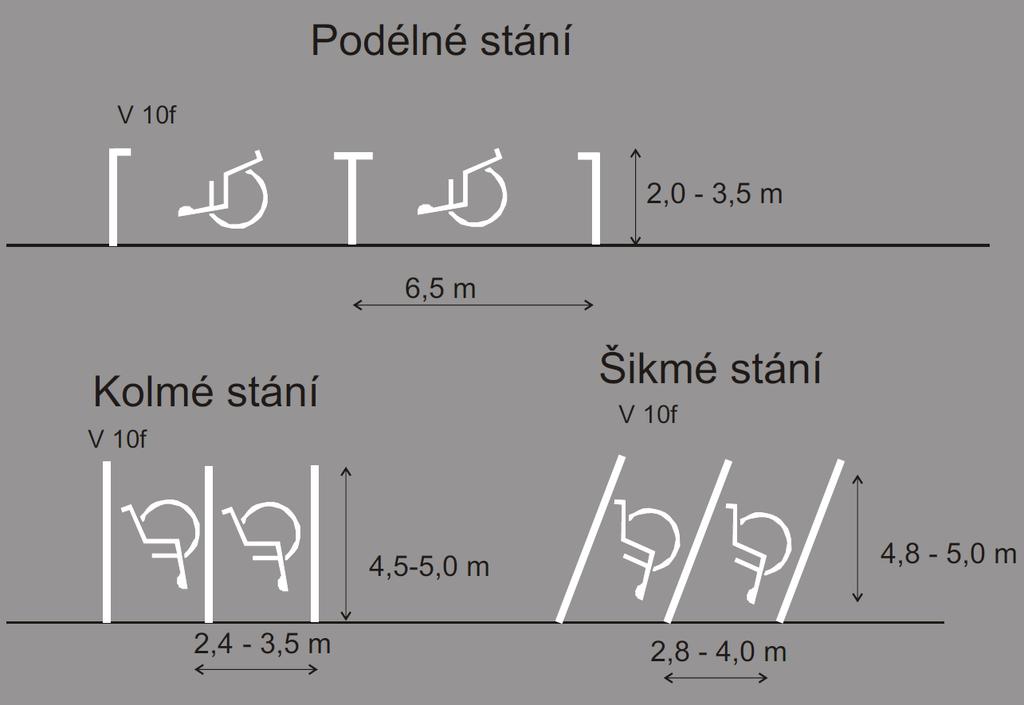 2.5 Zásobovací boxy 2.