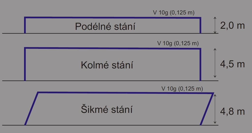 2 Návrh vodorovného dopravního značení pro jednotlivé režimy parkování 2.