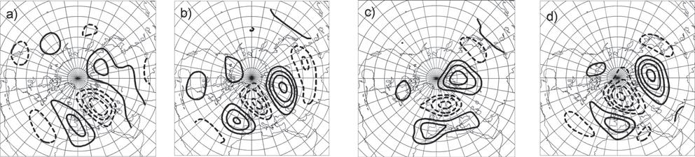 Obr. 6 Jako obr. 3, ale pro EA a a) průměrnou teplotu, b) úhrn srážek, c) sluneční svit, d) zonální složku větru a e) meridionální složku větru. Fig. 6. As in Fig.