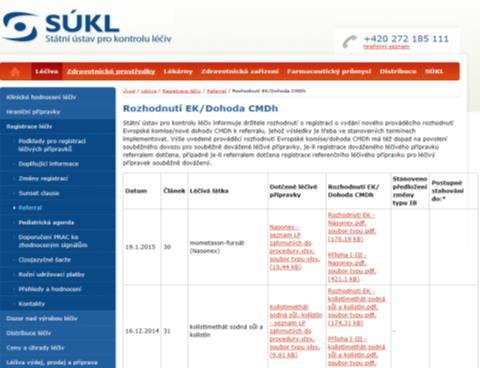 11 Rozhodnutí EK/Dohoda CMDh Rozhodnutí EK zveřejněna na stránkách EK http://ec.europa.eu/health/documents/community-register/html/refh_others.htm#23482 http://ec.europa.eu/health/documents/community-register/html/newproc.