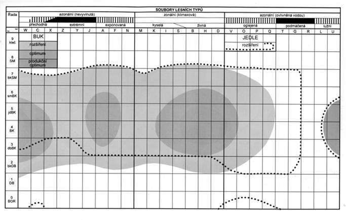 21.4.2016 Růst stromu biologické (a pěstební) vlastnosti Růst stromu parametry stromu Růst stromu parametry stromu Růst stromu parametry stromu Korunová projekce: - Horizontální projekce nejširší