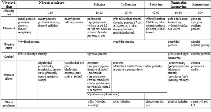 Výběr (zásah) schématický Každá druhá řada Teorie pěstební techniky způsob výběru Teorie pěstební techniky způsob výběru Výběr (zásah) schématický Každá druhá řada a každý druhý strom Teorie pěstební