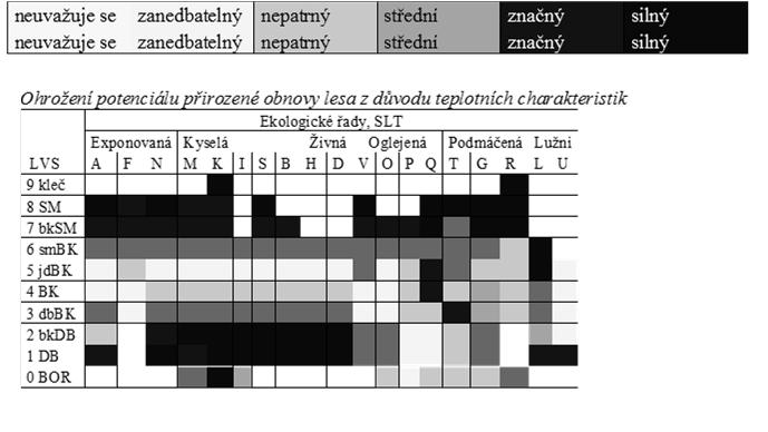 diferenciaci pěstební techniky.