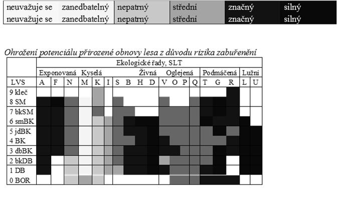 Propojením všech informací lze lépe charakterizovat tento potenciálpro jednotlivéstanovištnípodmínky.