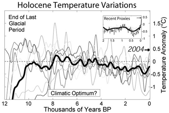paleolit poslední glaciál tundra, step velká stádní zvěř (mamuti, sobi a koně)