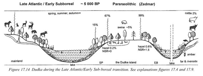(12 000 5 000 BC) mobilita