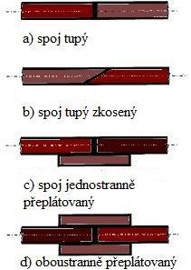 To samé platí i pro spoje s příložkami, jelikož jsou jen jinou formou přeplátování. Spoji oboustranně přeplátovanými (obr. 4d) a spoji s oboustrannými příložkami se čelí vlivu excentričnosti.