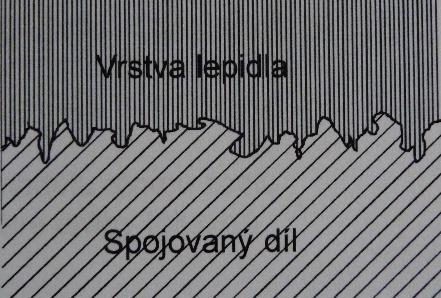 Tato vazba je důležitá při lepení materiálů, jako jsou keramika, pěnové plasty, dřevo nebo papír. Pro lepení leštěných hladkých ploch je tato vazba nevýznamná.